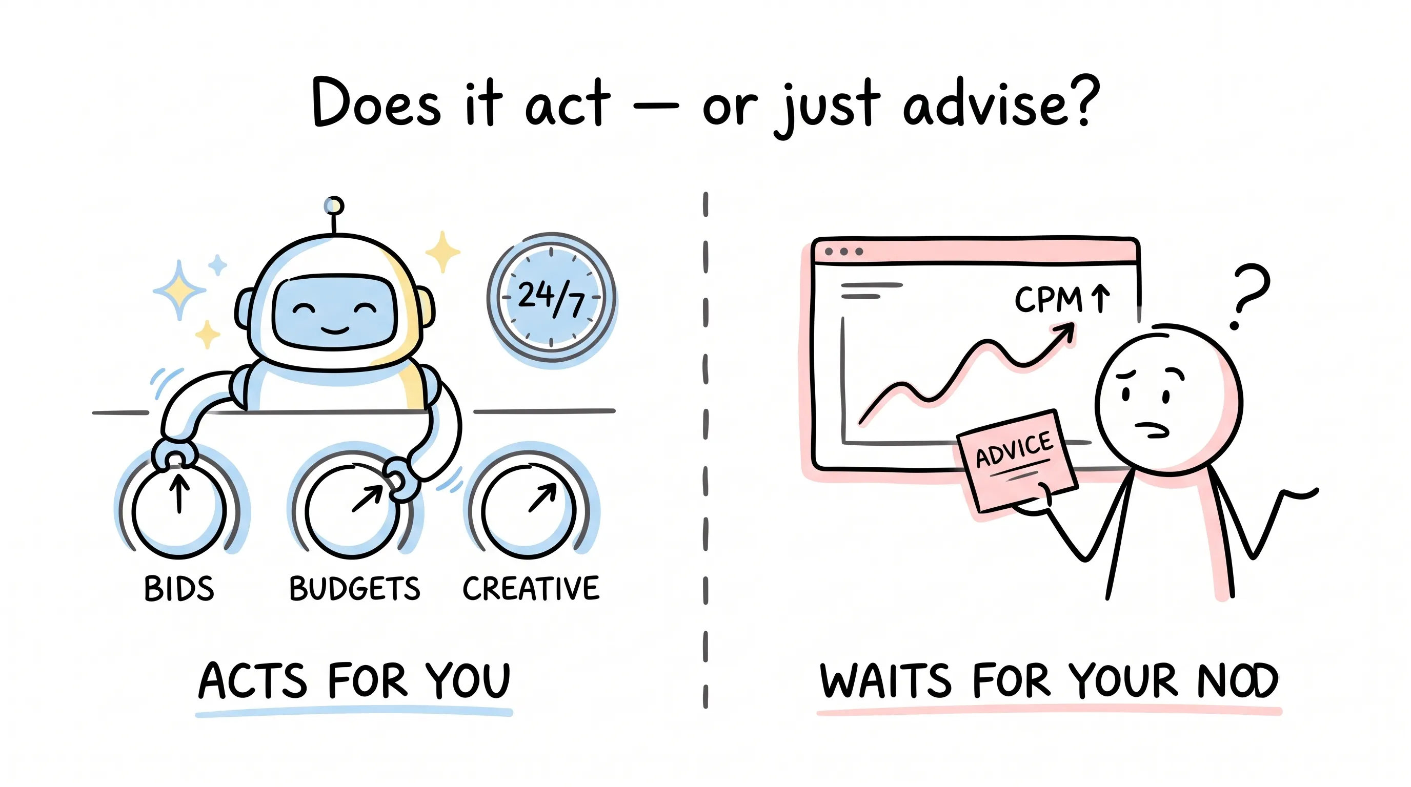 A robot adjusting the bids, budgets, and creative dials around the clock versus a stick figure holding an advice card beside a CPM chart, waiting for your nod
