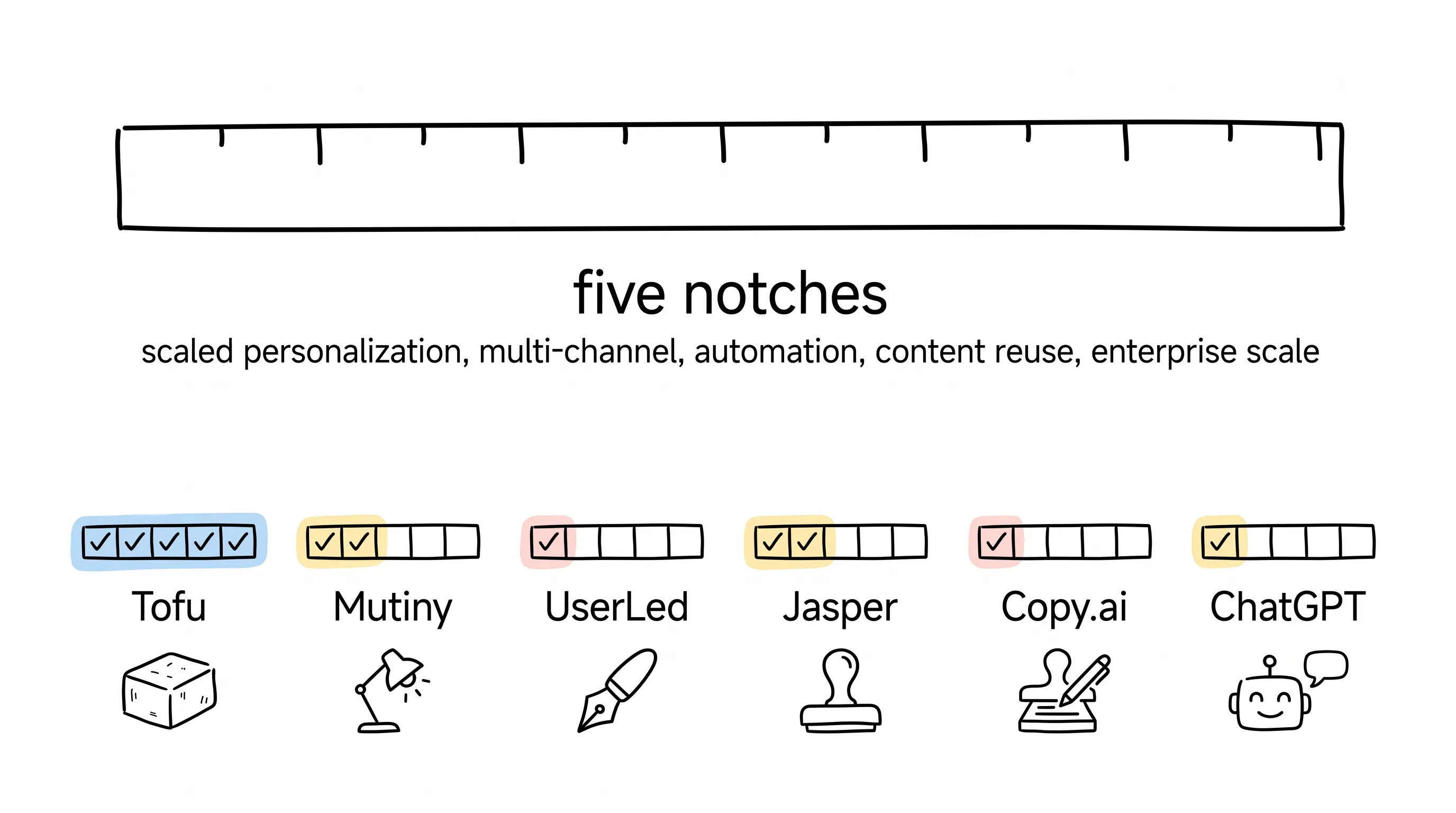 Six tools measured against the five-notch ruler