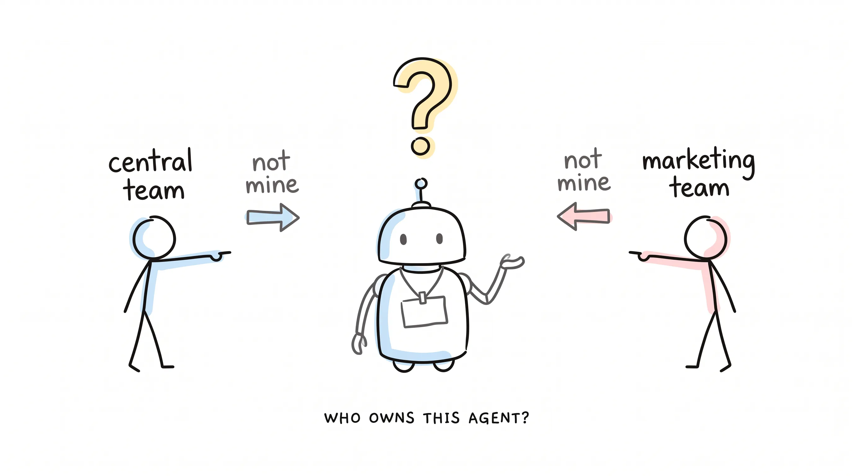 A robot agent with a blank name tag stands between two teams, each pointing "not mine"