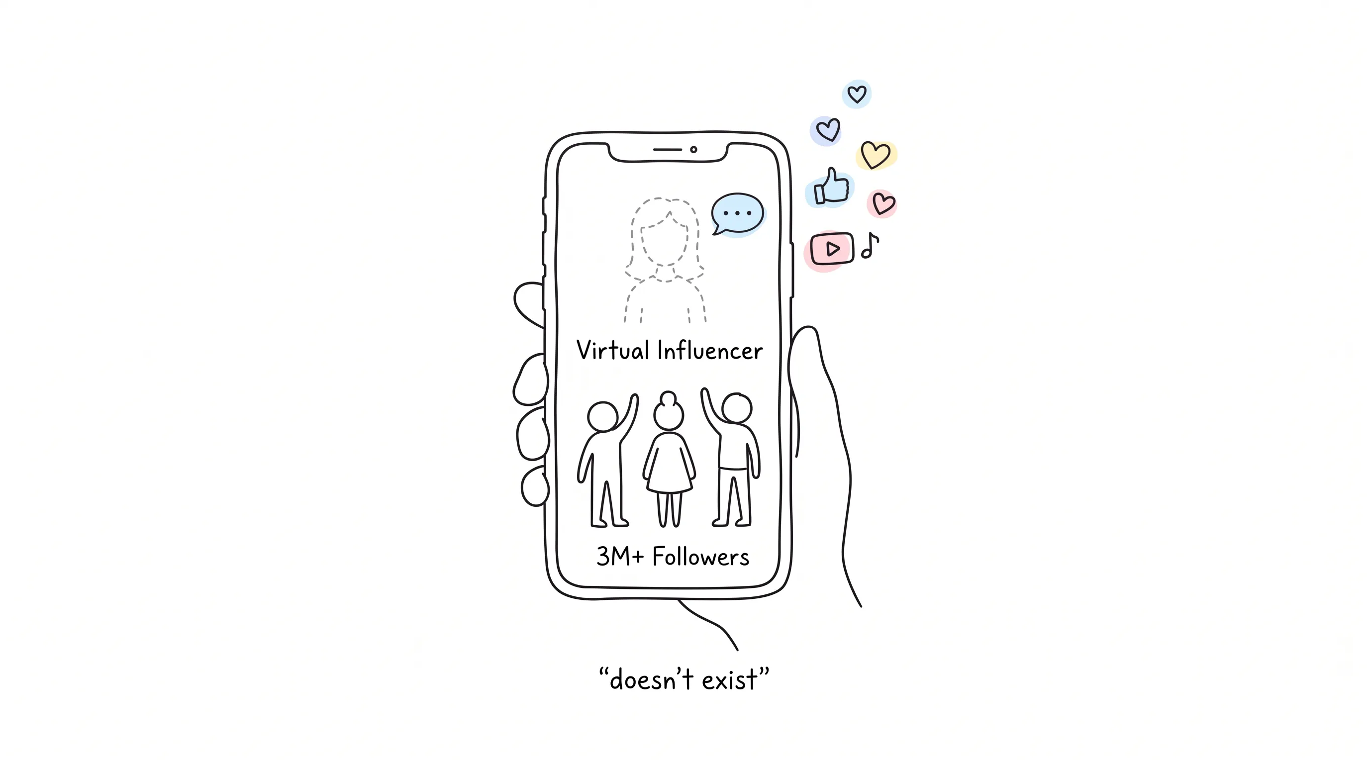 A dashed-outline virtual influencer avatar on a phone screen drawing hearts, likes and a crowd of stick-figure followers, labeled 3M+ Followers and "doesn't exist"
