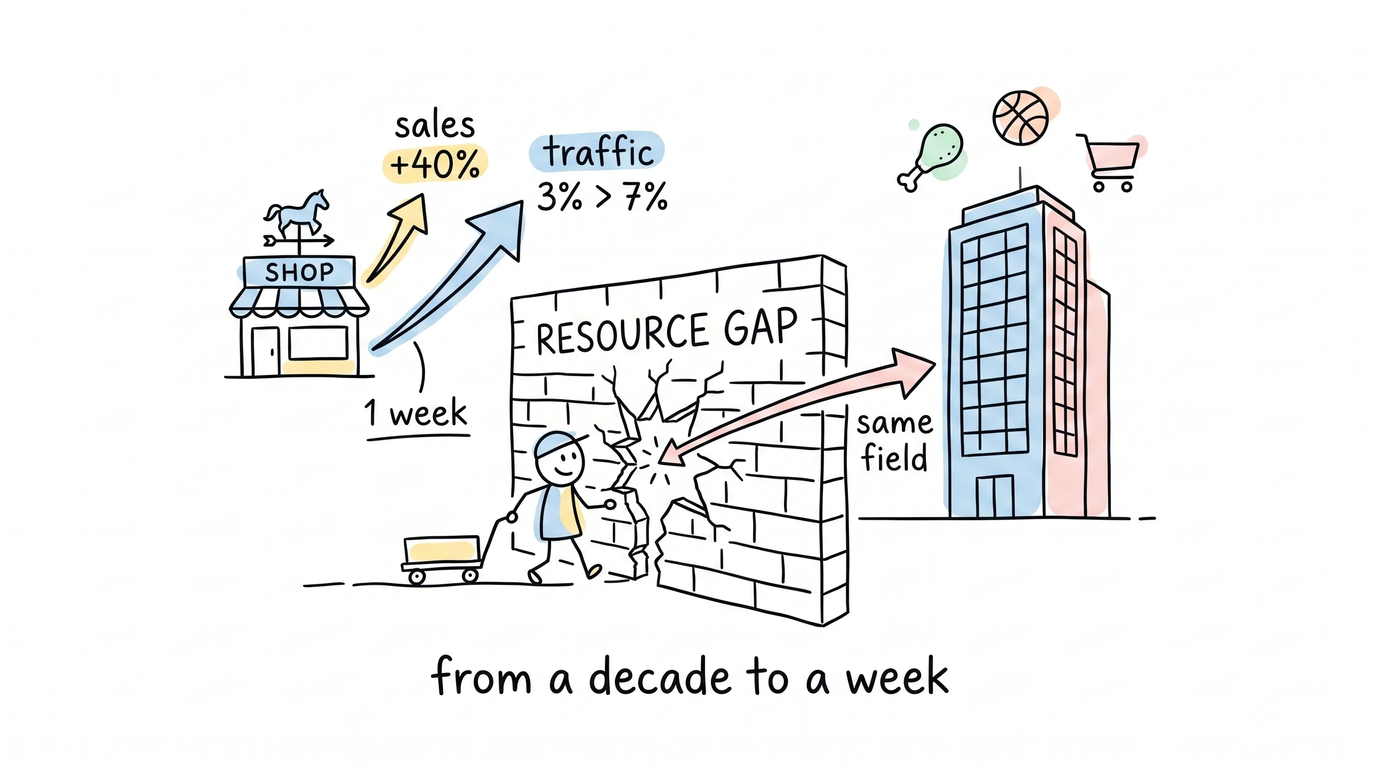 A hand-drawn wall labeled "Resource Gap" cracking open, letting a small shop owner and a big company walk through onto the same field