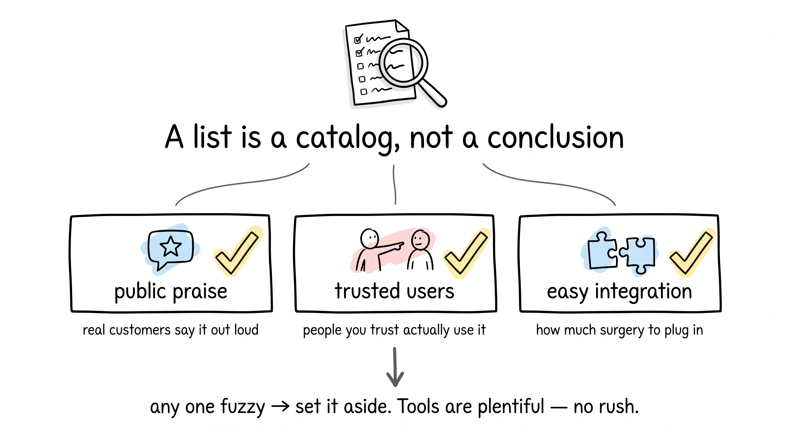 Before trusting a tool list, run three checks: public praise from real customers, trusted users, and easy integration — if any one is fuzzy, set it aside.