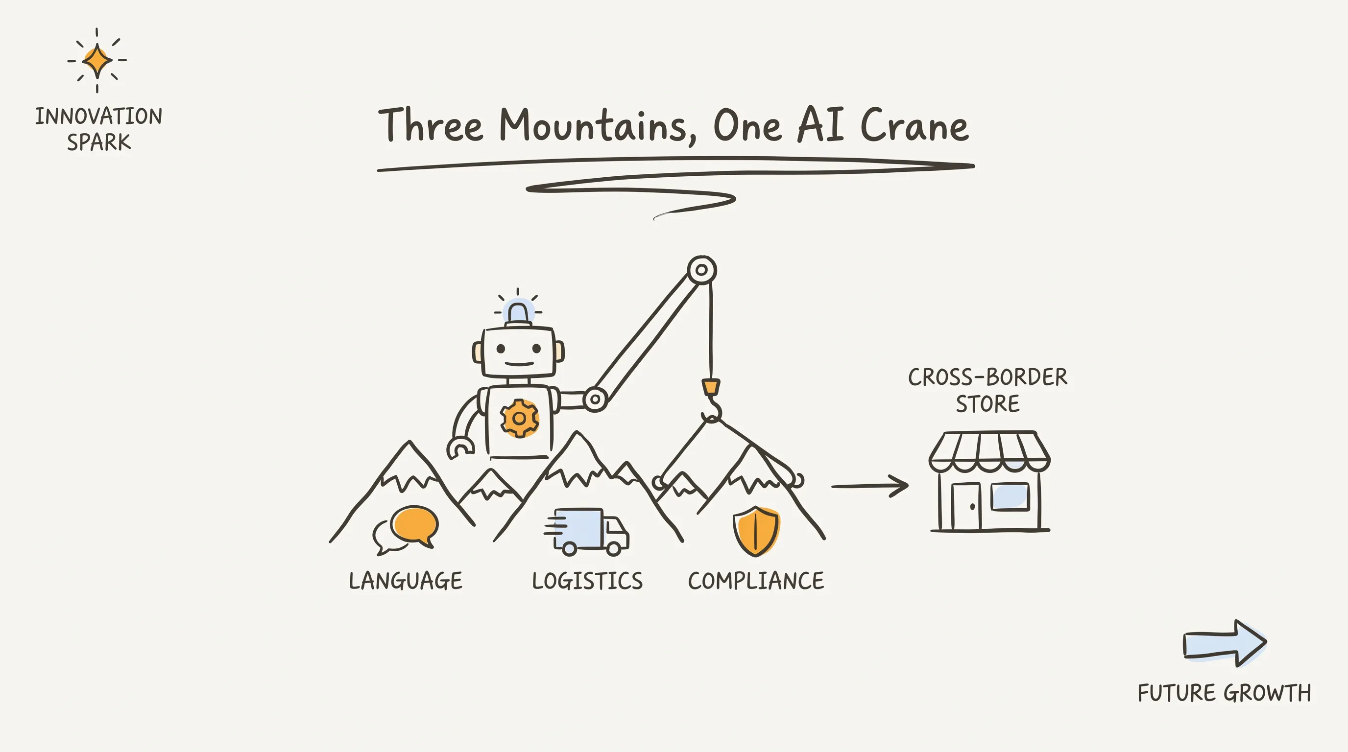 Cover: AI moves three mountains for cross-border e-commerce