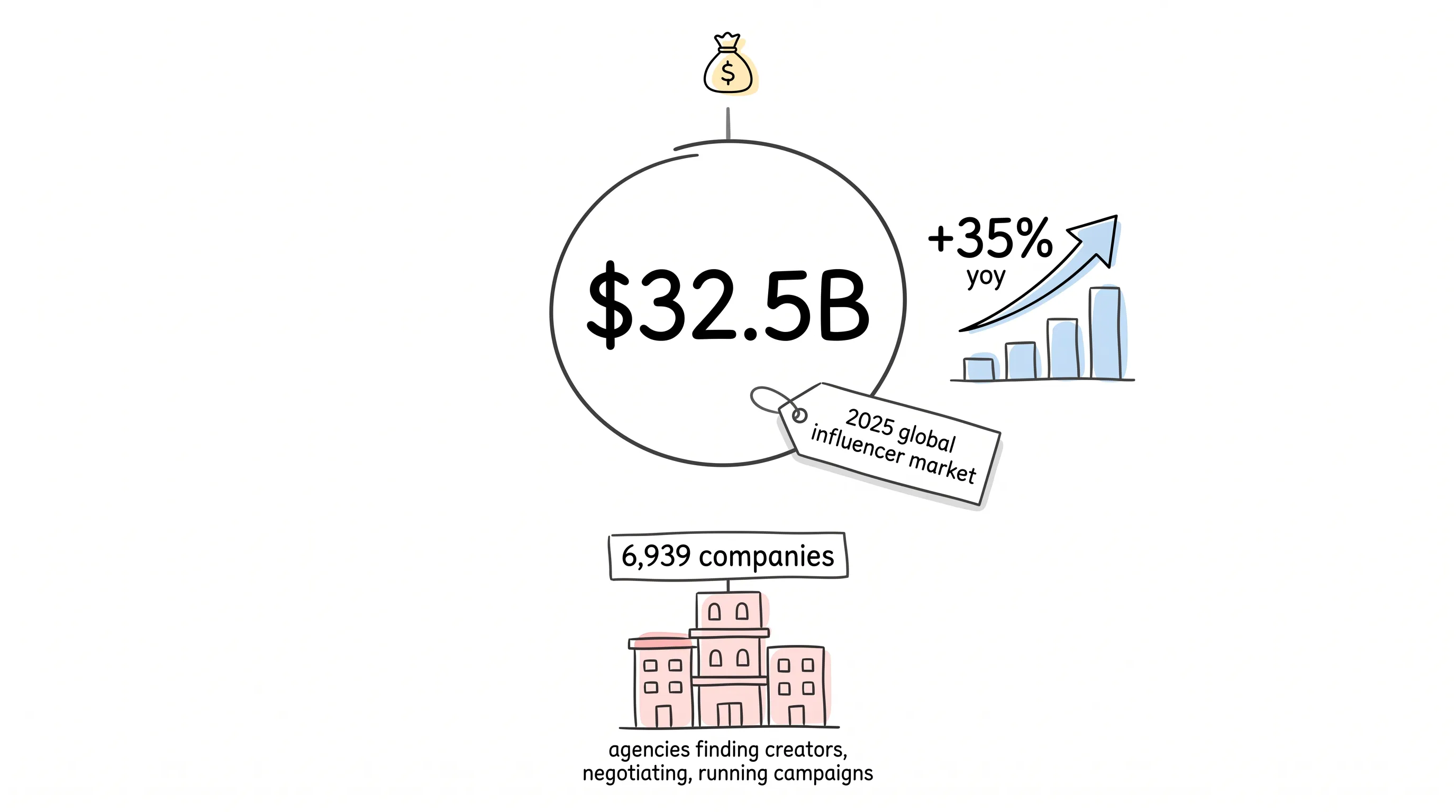 What You Got for $32.5 Billion