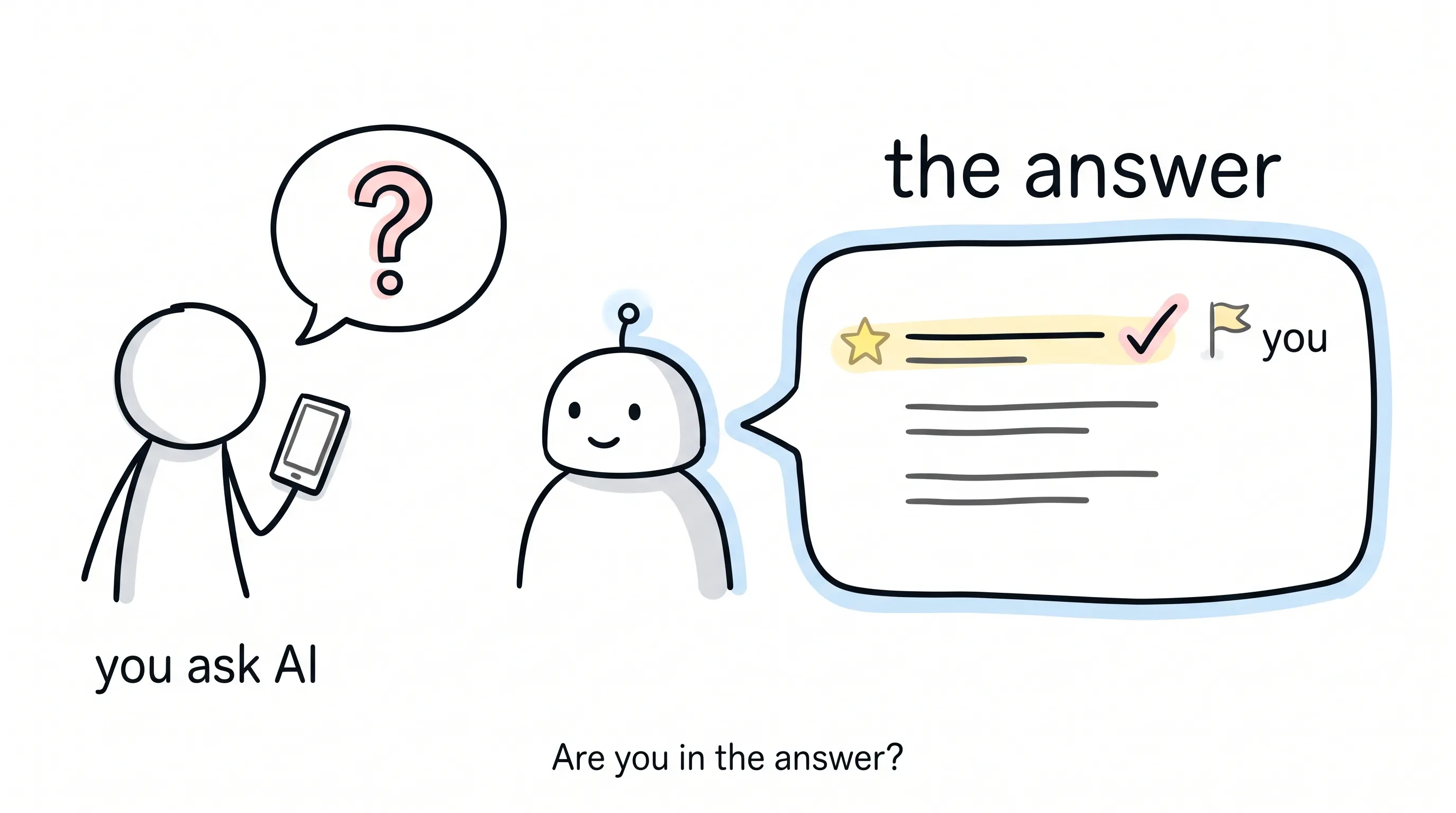 Hand-drawn doodle: a stick figure asks a generic AI assistant a question and scans the answer list for their own name